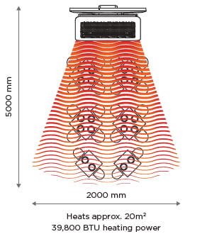 Directional heat visual demonstration